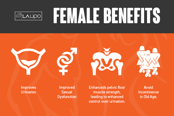 See our incontinence treatment prices and plans from LA LIPO Hale End