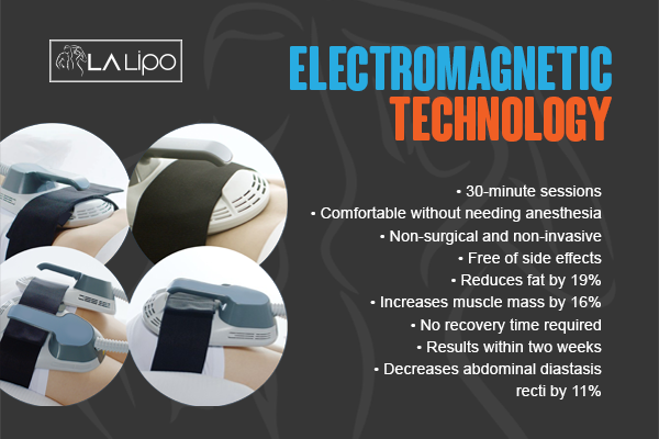 Benefits of LA-EMS Body Sculpting Treatment Hale End